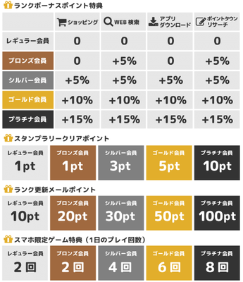 ポイントタウンランク制.png