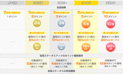 ライフマイル(会員特典).png